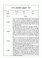 만4세 1년 관찰일지 및 부모상담일지 40Page (일상,놀이 관찰일지) - 1학기,2학기 발달평가,놀이지원 확장사례 포함 1페이지