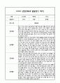 만4세 1년 관찰일지 및 부모상담일지 40Page (일상,놀이 관찰일지) - 1학기,2학기 발달평가,놀이지원 확장사례 포함 3페이지
