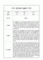 만4세 1년 관찰일지 및 부모상담일지 40Page (일상,놀이 관찰일지) - 1학기,2학기 발달평가,놀이지원 확장사례 포함 4페이지