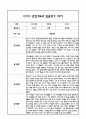 만4세 1년 관찰일지 및 부모상담일지 40Page (일상,놀이 관찰일지) - 1학기,2학기 발달평가,놀이지원 확장사례 포함 5페이지