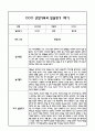 만4세 1년 관찰일지 및 부모상담일지 40Page (일상,놀이 관찰일지) - 1학기,2학기 발달평가,놀이지원 확장사례 포함 8페이지