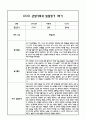 만4세 1년 관찰일지 및 부모상담일지 40Page (일상,놀이 관찰일지) - 1학기,2학기 발달평가,놀이지원 확장사례 포함 10페이지