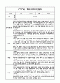 만4세 1년 관찰일지 및 부모상담일지 40Page (일상,놀이 관찰일지) - 1학기,2학기 발달평가,놀이지원 확장사례 포함 11페이지
