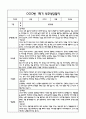 만4세 1년 관찰일지 및 부모상담일지 40Page (일상,놀이 관찰일지) - 1학기,2학기 발달평가,놀이지원 확장사례 포함 13페이지