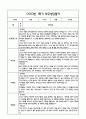 만4세 1년 관찰일지 및 부모상담일지 40Page (일상,놀이 관찰일지) - 1학기,2학기 발달평가,놀이지원 확장사례 포함 17페이지