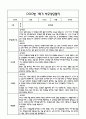 만4세 1년 관찰일지 및 부모상담일지 40Page (일상,놀이 관찰일지) - 1학기,2학기 발달평가,놀이지원 확장사례 포함 19페이지