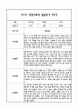 만4세 1년 관찰일지 및 부모상담일지 40Page (일상,놀이 관찰일지) - 1학기,2학기 발달평가,놀이지원 확장사례 포함 21페이지