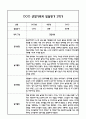 만4세 1년 관찰일지 및 부모상담일지 40Page (일상,놀이 관찰일지) - 1학기,2학기 발달평가,놀이지원 확장사례 포함 25페이지