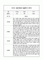 만4세 1년 관찰일지 및 부모상담일지 40Page (일상,놀이 관찰일지) - 1학기,2학기 발달평가,놀이지원 확장사례 포함 27페이지