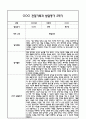 만4세 1년 관찰일지 및 부모상담일지 40Page (일상,놀이 관찰일지) - 1학기,2학기 발달평가,놀이지원 확장사례 포함 28페이지