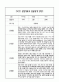 만4세 1년 관찰일지 및 부모상담일지 40Page (일상,놀이 관찰일지) - 1학기,2학기 발달평가,놀이지원 확장사례 포함 29페이지