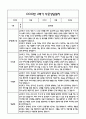 만4세 1년 관찰일지 및 부모상담일지 40Page (일상,놀이 관찰일지) - 1학기,2학기 발달평가,놀이지원 확장사례 포함 31페이지