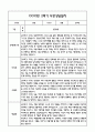 만4세 1년 관찰일지 및 부모상담일지 40Page (일상,놀이 관찰일지) - 1학기,2학기 발달평가,놀이지원 확장사례 포함 35페이지
