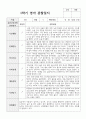 관찰일지와 발달평가 만 2세 12명 1학기 6페이지