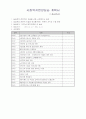 교수님이 감동받아 만점준 사회복지현장실습 160시간 요양원 통합본(실습생프로파일부터 실습일지까지) 6페이지