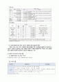 교수님이 감동받아 만점준 사회복지현장실습 160시간 요양원 통합본(실습생프로파일부터 실습일지까지) 9페이지