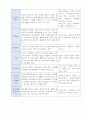 교수님이 감동받아 만점준 사회복지현장실습 160시간 요양원 통합본(실습생프로파일부터 실습일지까지) 11페이지