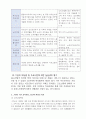 교수님이 감동받아 만점준 사회복지현장실습 160시간 요양원 통합본(실습생프로파일부터 실습일지까지) 12페이지