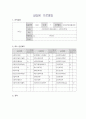 교수님이 만점준 요양원 실습생  프로파일 2페이지