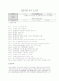 교수님도 감동시켜 만점 A++받은 노인요양원 실습기관 분석 보고서 2페이지