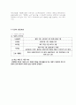 교수님도 감동시켜 만점 A++받은 노인요양원 실습기관 분석 보고서 3페이지