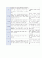 교수님도 감동시켜 만점 A++받은 노인요양원 실습기관 분석 보고서 6페이지