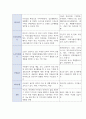 교수님도 감동시켜 만점 A++받은 노인요양원 실습기관 분석 보고서 7페이지