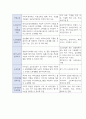 교수님도 감동시켜 만점 A++받은 노인요양원 실습기관 분석 보고서 8페이지