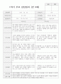 만 3세 17명 1학기 부모상담일지 2페이지