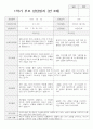 만 3세 17명 1학기 부모상담일지 3페이지