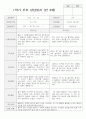 만 3세 17명 1학기 부모상담일지 4페이지