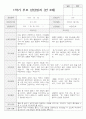 만 3세 17명 1학기 부모상담일지 5페이지
