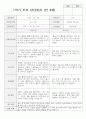 만 3세 17명 1학기 부모상담일지 6페이지