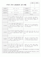 만 3세 17명 1학기 부모상담일지 8페이지