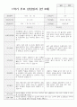 만 3세 17명 1학기 부모상담일지 10페이지