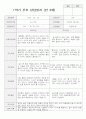 만 3세 17명 1학기 부모상담일지 11페이지