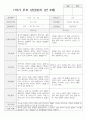 만 3세 17명 1학기 부모상담일지 12페이지