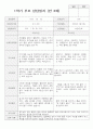 만 3세 17명 1학기 부모상담일지 13페이지