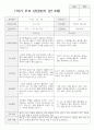 만 3세 17명 1학기 부모상담일지 14페이지