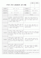 만 3세 17명 1학기 부모상담일지 16페이지