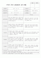 만 3세 17명 1학기 부모상담일지 17페이지