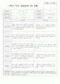 만 4세 19명 1학기 부모상담일지 1페이지