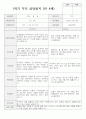 만 4세 19명 1학기 부모상담일지 2페이지