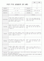 만 4세 19명 1학기 부모상담일지 6페이지