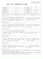 만 4세 19명 1학기 부모상담일지 9페이지