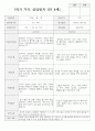 만 4세 19명 1학기 부모상담일지 10페이지