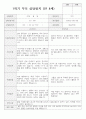 만 4세 19명 1학기 부모상담일지 11페이지