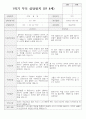 만 4세 19명 1학기 부모상담일지 12페이지