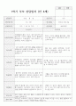 만 4세 19명 1학기 부모상담일지 13페이지