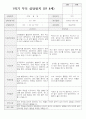 만 4세 19명 1학기 부모상담일지 15페이지
